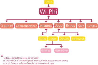 Arborescencia wifi.png