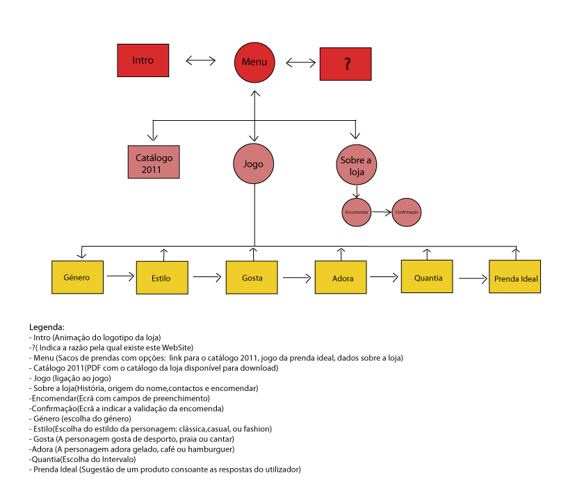 Arborescencia IDEA AB2.jpg