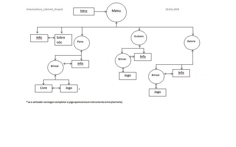 800px-Arborescencia alterada.jpg