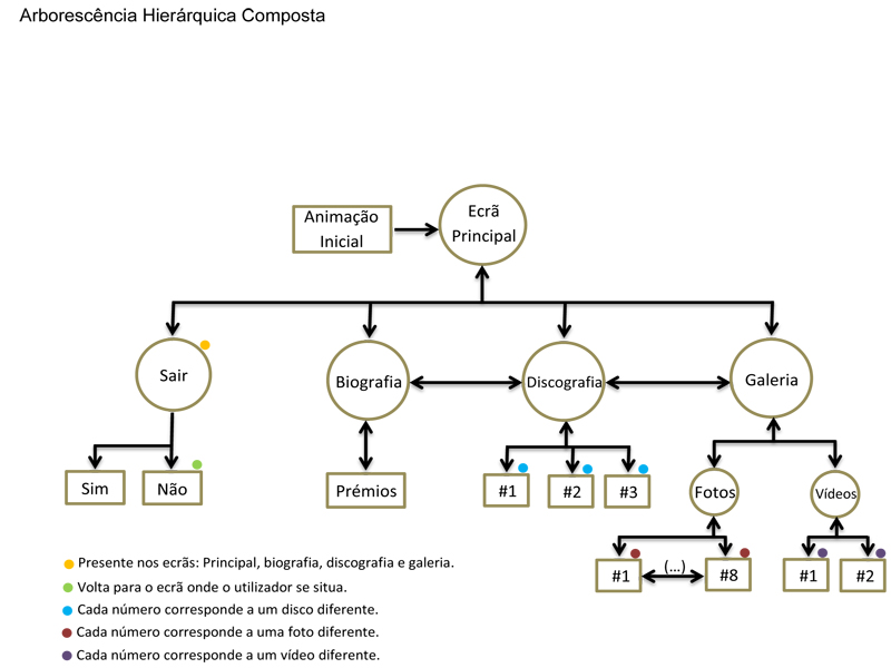 Arborescência Hierárquica Composta Tom Jobim.jpg