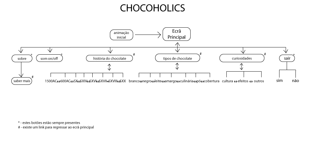 Chocoholics arborescencia.jpg