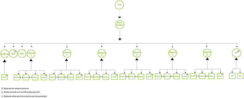 File:Arborescencia cha.jpg