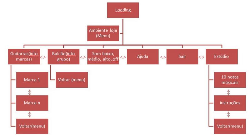 File:Arborescencia pluggedin.jpg