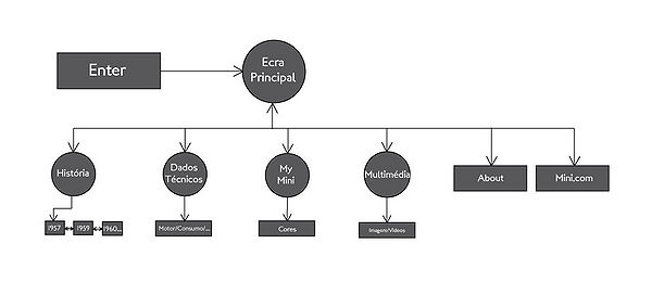 Arborescencia2 My Mini.jpg