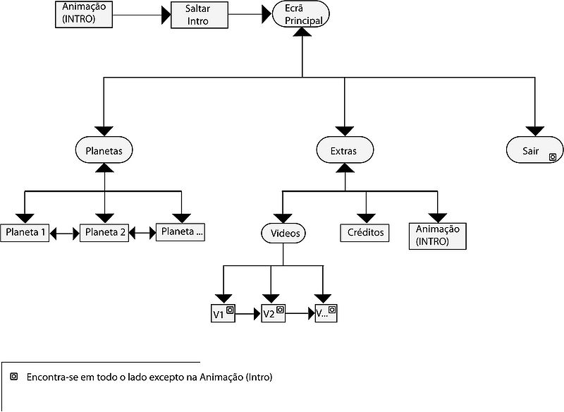 File:Arborescencia sistemaSolar.jpg