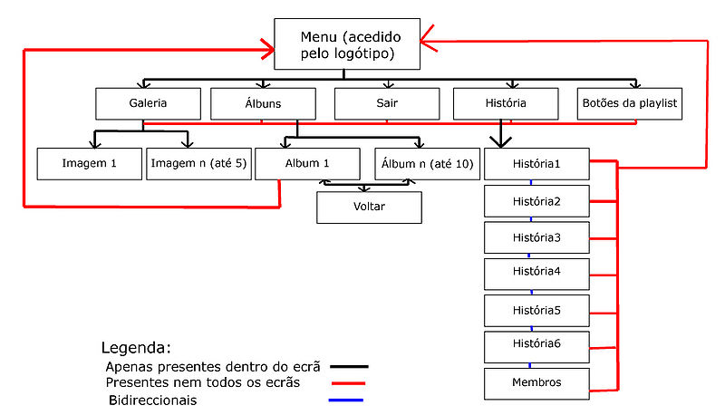 File:Estrutura arborescente metallica.jpg