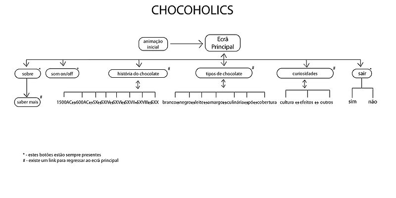 File:Chocoholics arborescencia.jpg