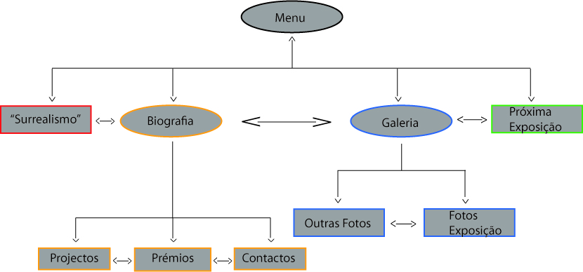 Arborescência 2.jpg