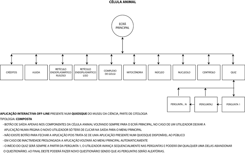 Arborescencia celulaanim.jpg