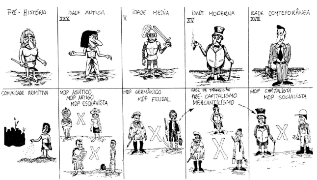 LINHA DO TEMPO DESENHOS.gif