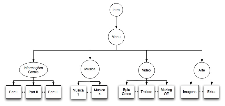 GODFATHER Arborescencia .jpg