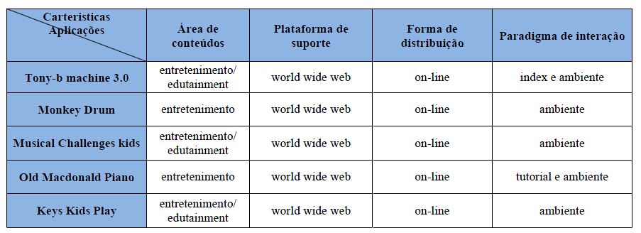 Caretrizaçcao aplicacoes wiki 46910.JPG