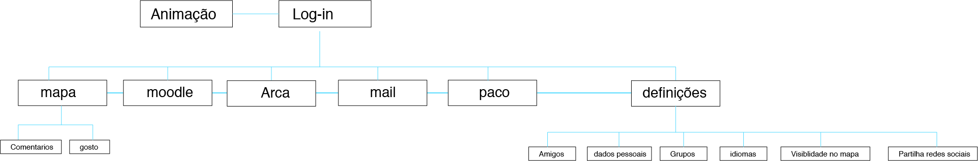 Arborescencia app.jpg
