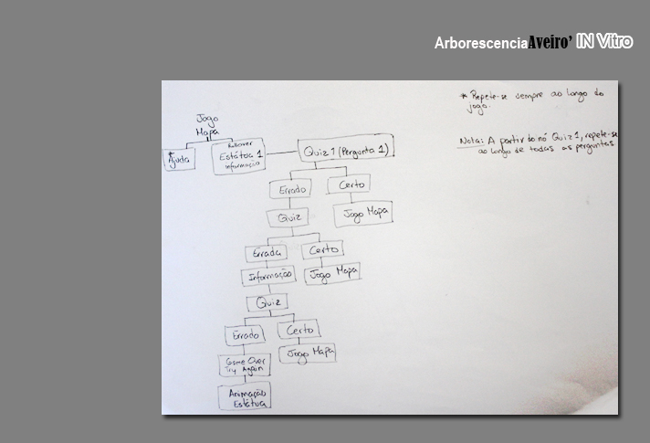 Arborescencia A.I.V.jpg