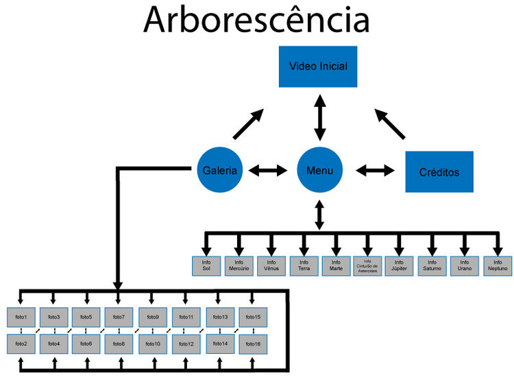 Arborescencia-New.jpg