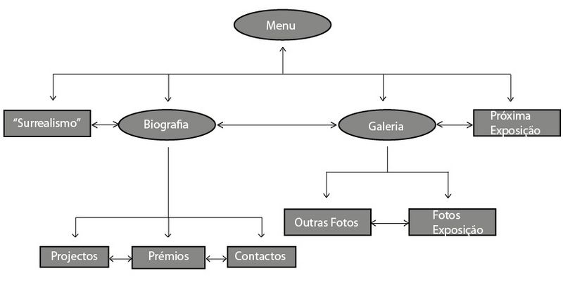 Ficheiro:Arborescencia 3.jpg