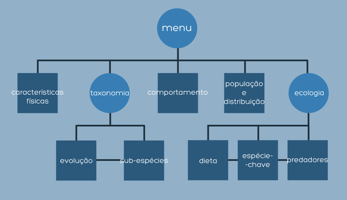 Arborescência lontras.png