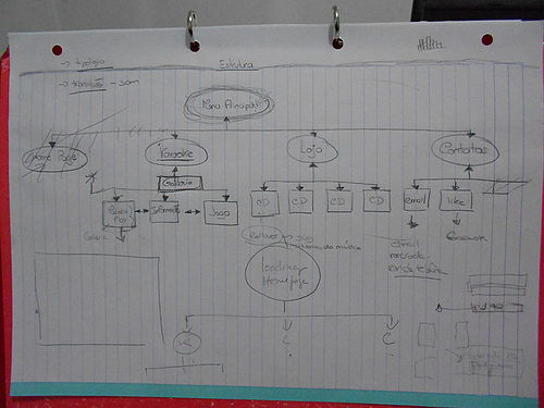 Estrutura caderno.JPG