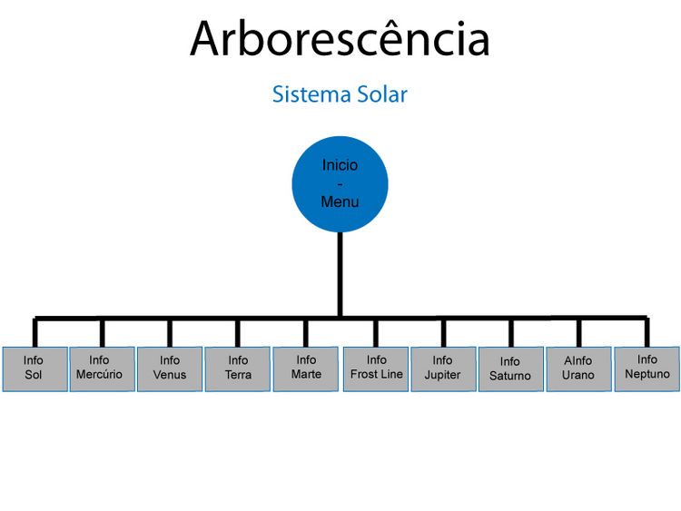 Arborescencia-SO.jpg