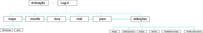 Ficheiro:Arborescencia app.jpg