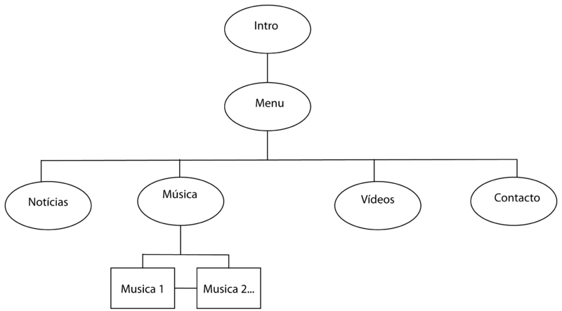 Ficheiro:Arborescencia ikob.png