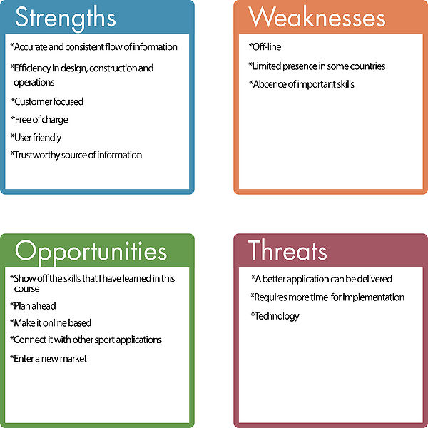 Ficheiro:SWOT.jpg