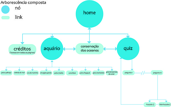 Arborescencia debaixo.jpg