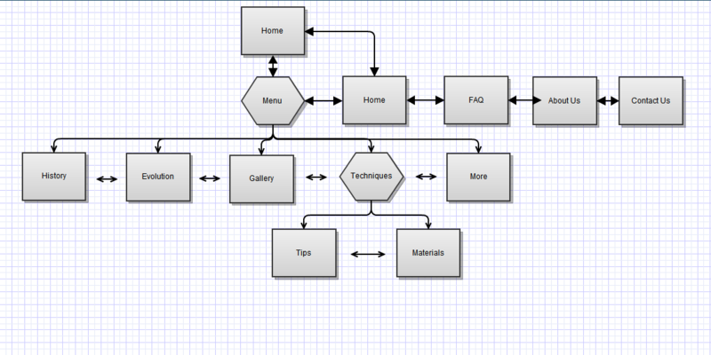 Fluxograma final.PNG