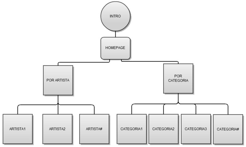 File:Fluxograma portfoliuz.png