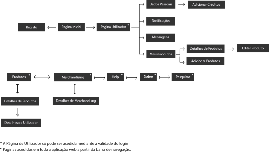 Mapa navegacao beretro.png