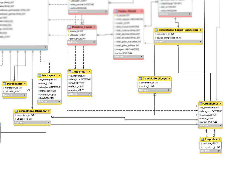 File:Comentarios mensagens.jpg