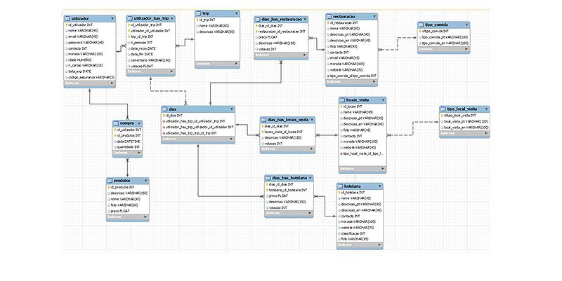 File:AveiroTrip BD.jpg