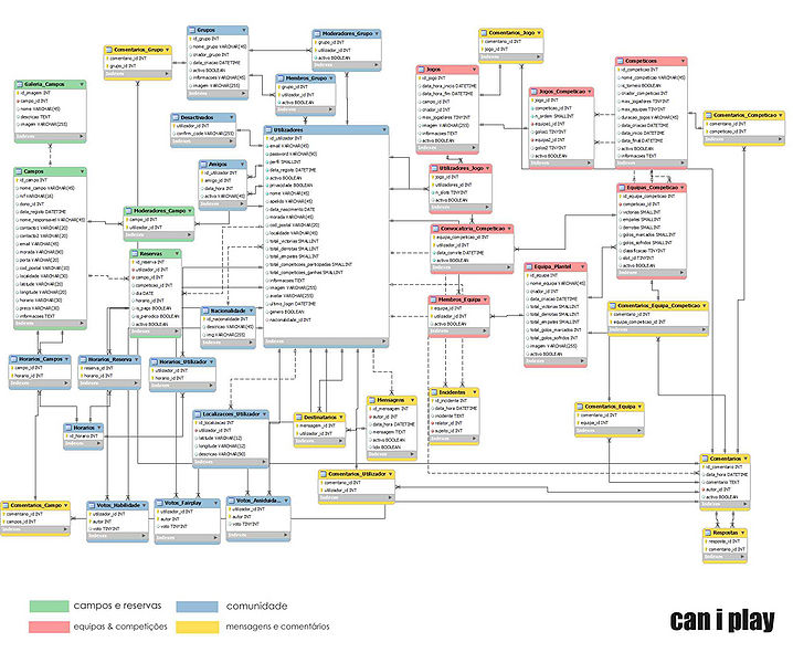 File:Visao geral.jpg