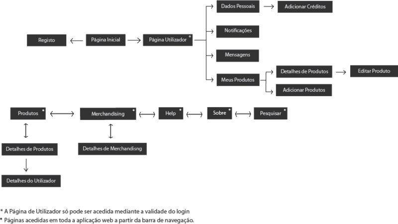 File:Mapa navegacao beretro.png