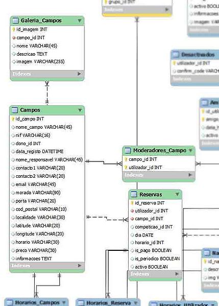 File:Campos reservas.jpg